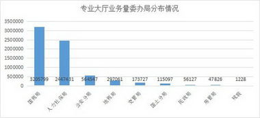 數(shù)據(jù)驅(qū)動政務(wù)革新——海淀區(qū)政務(wù)服務(wù)數(shù)據(jù)分析年報彰顯服務(wù)效能