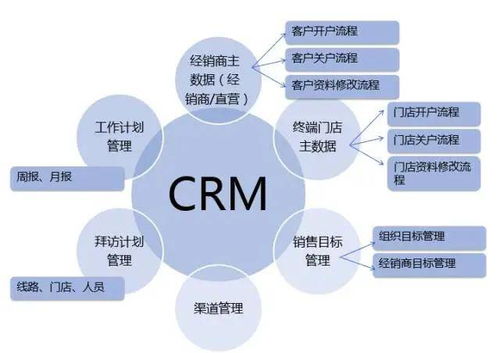 汽車4S店老客戶的價值管理與挖掘——數據處理服務的關鍵作用