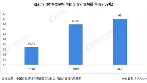對標云南白藥，500億中藥巨頭進軍百億級牙膏市場