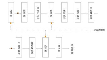 食品廢水處理流程優(yōu)化與智能數(shù)據(jù)處理服務