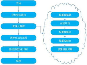 BC ETL 數據處理服務 高效、可靠的數據集成解決方案